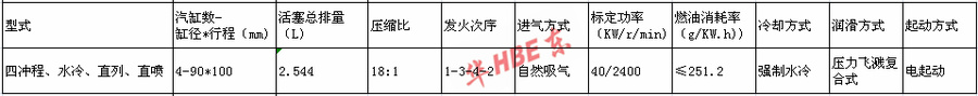 490發(fā)動機參數.png
